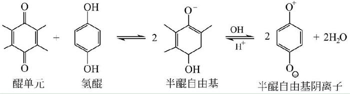 圖：腐植酸醌-酚自組裝氧化還原反應